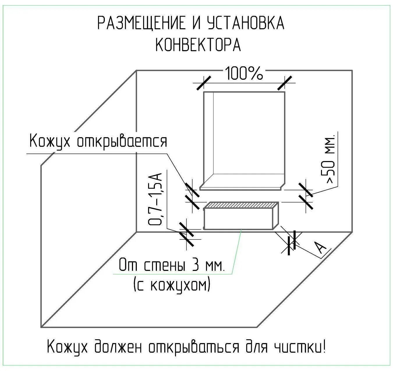 На какой высоте должно висеть. Нормы установки батарей отопления. Высота установки радиаторов отопления от пола. Нормативы установки радиаторов отопления. Высота батареи отопления от пола до подоконника.