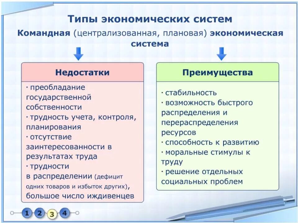 Общество 8 класс роль государства в экономике