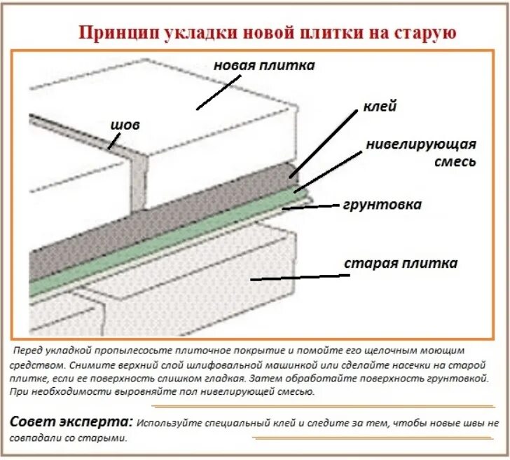 Толщина клеевого шва плитки. Толщина настенной плитки и плиточного клея. Толщина слоя клея для плитки на стену в ванной. Толщина плитки с плиточным клеем.