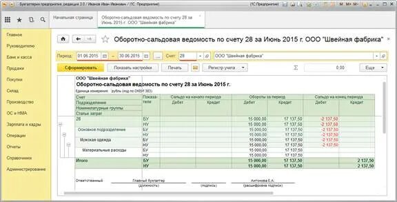 Оборотно-сальдовая ведомость при списании материалов. Списание 20 счета оборотка. Осв 20. Списание по 105 счету.