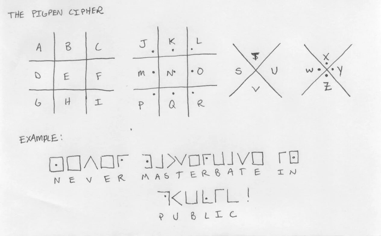 Шифр масонов русский алфавит. Масонский шифр на русский алфавит. Шифр. Код масонов. Шифровка шифра масонов.