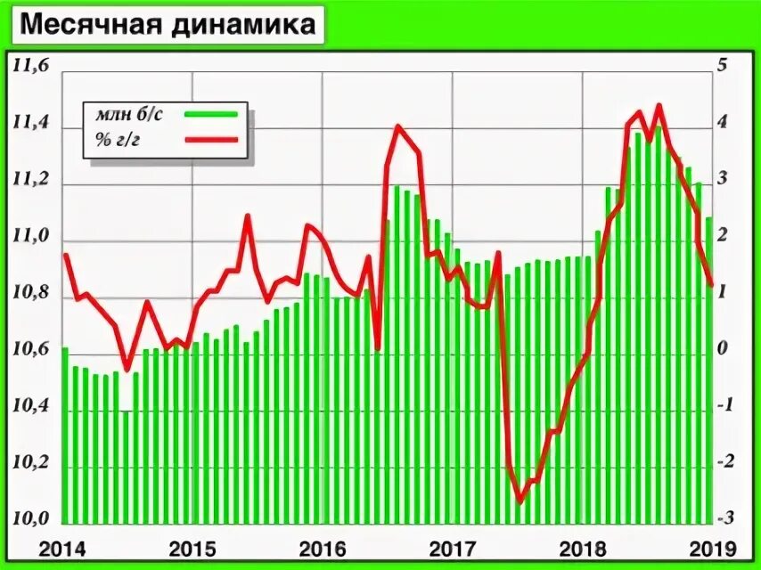 Экономика май 2017. Российская экономика. Экономика май 2017. Российская экономика. Экономика май 2017.