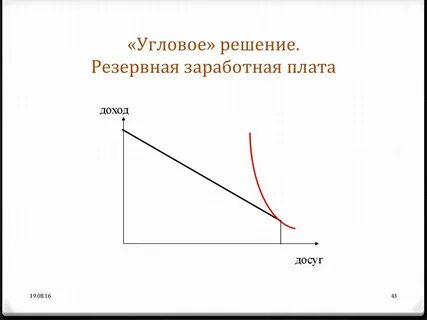 Угловое решение