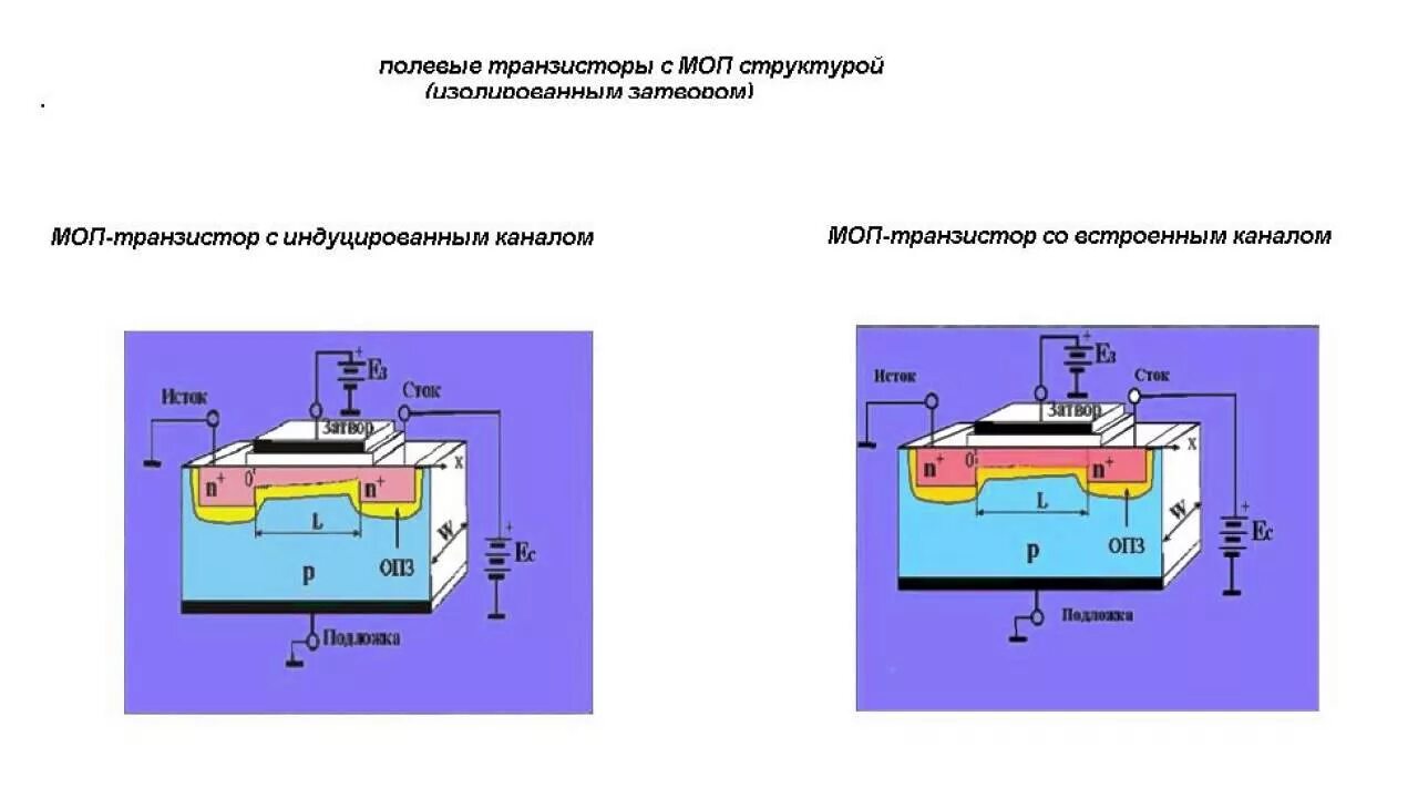 Мдп транзистор с индуцированным