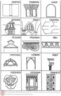 Название разных зданий