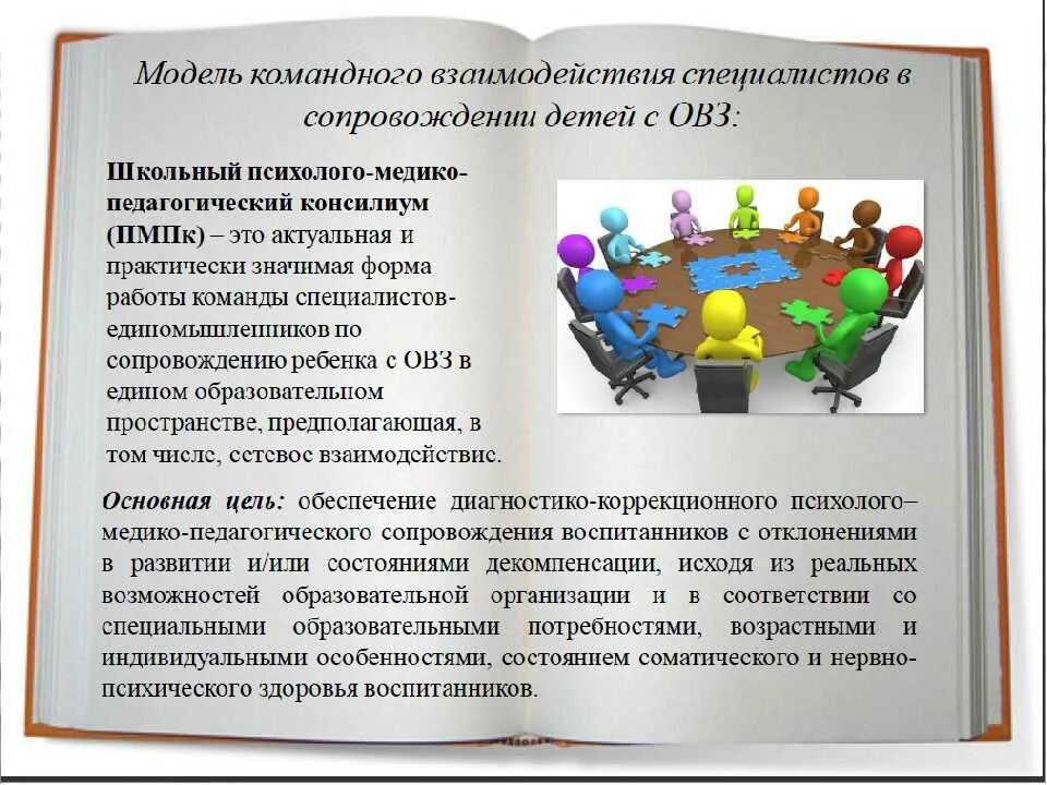 Модели психолого педагогического сопровождения с овз. Модели командного взаимодействия. Взаимодействие со специалистами с детьми ОВЗ. Сопровождение детей с ОВЗ. Взаимодействие специалистов ПМПК.