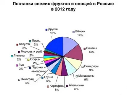 Страны производители бананы