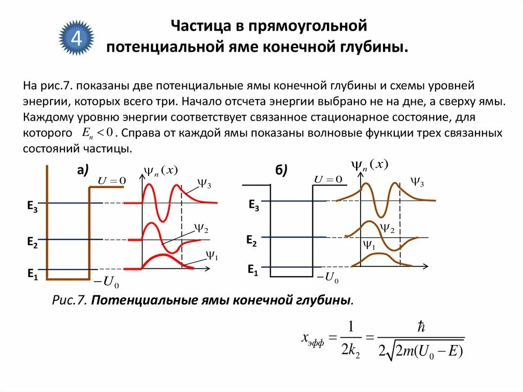 Частица в потенциальной яме конечной глубины. Волновую функцию частицы в потенциальной яме для основного состояния. Одномерная прямоугольная потенциальная яма. Электрон в потенциальной яме конечной глубины. Частица в бесконечной потенциальной яме