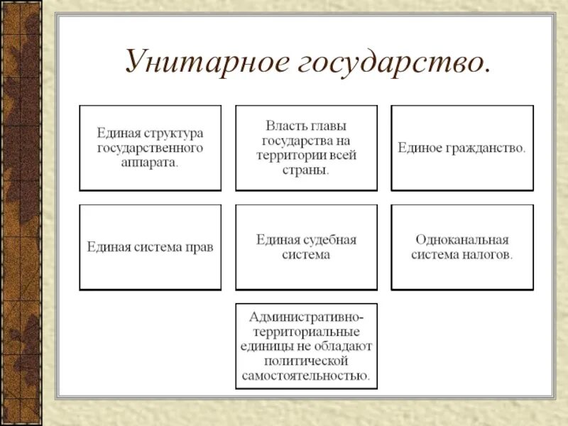 Состав унитарного государства