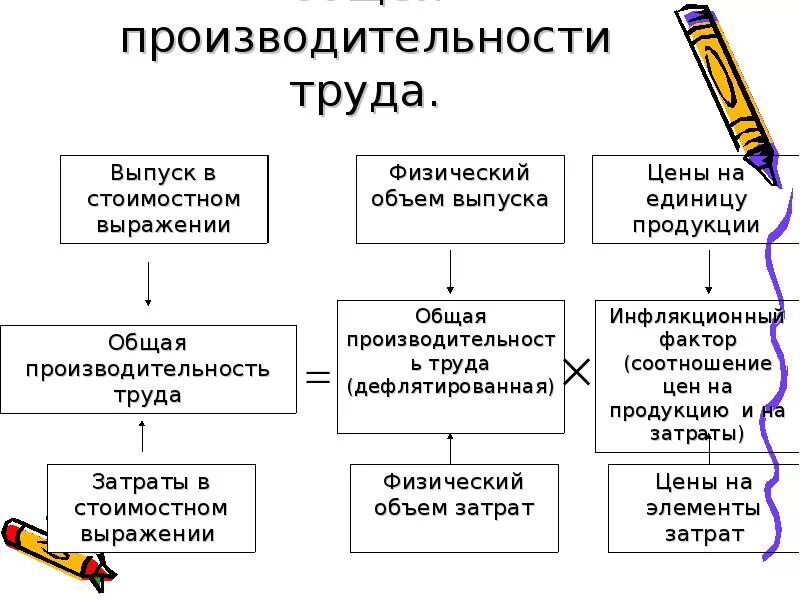 Этапы производительности труда. Производительность труда. Производительность труда производительности труда. Производительность труда картинки. Производительность труда картинки для презентации.
