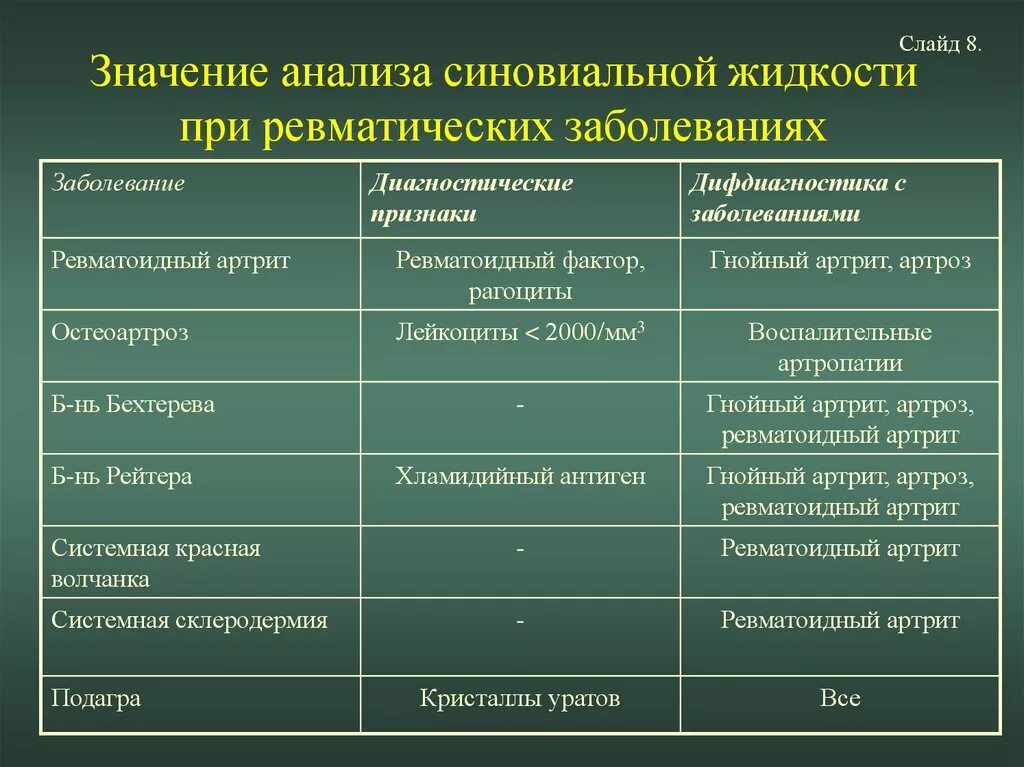 Ревматоидный маркер