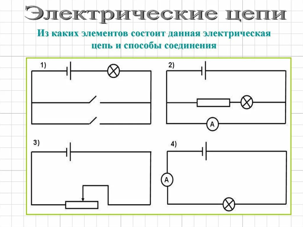 Рисунок схемы электрической цепи. Строение электрической цепи. Схема сборки электрической цепи. Электрические цепи физика. Физика схемы электрической цепи.