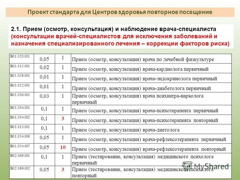 уход по собственному желанию. вторичный прием. план работы с безработными гражданами центра занятости населения. привыкание и лекарственная зависимость фармакология это. вторичный прием.