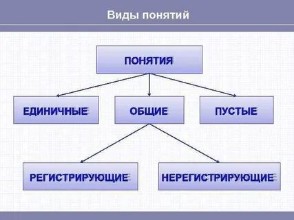 Разновидность термин