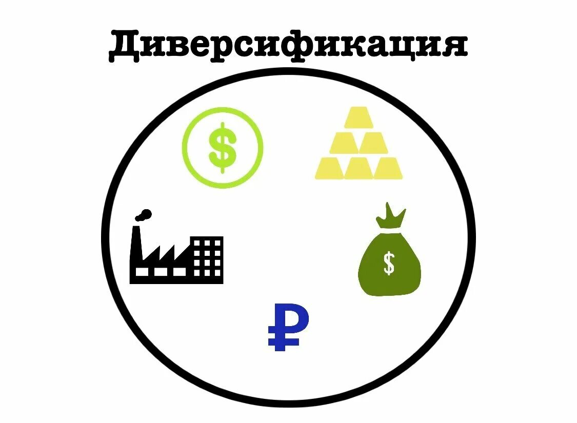 Диверсификация ресурсов. Диверсификация. диверсификация картинки. диверсификация поставок. диверсификация денег.