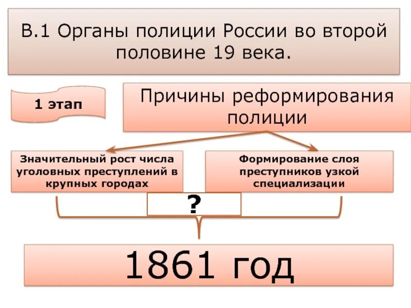 Вторая половина 19 века какие года. Реформа полиции во второй половине 19 века. Реформы второй половины 19 века в России. Реформа полиции 19 века. Реформы в России во второй половине XIX В..