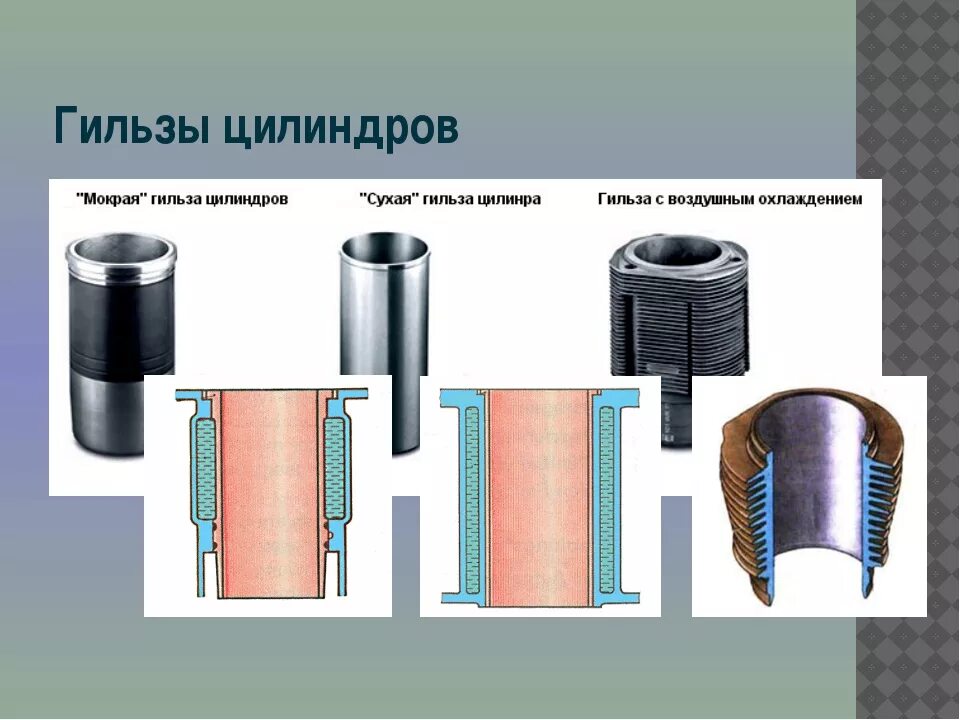 Типы цилиндров двигателя. Мокрая гильза цилиндра ямз. уплотнение гильз цилиндров в блоке. блок цилиндров с мокрыми гильзами. конструктивные элементы гильзы блока цилиндров.