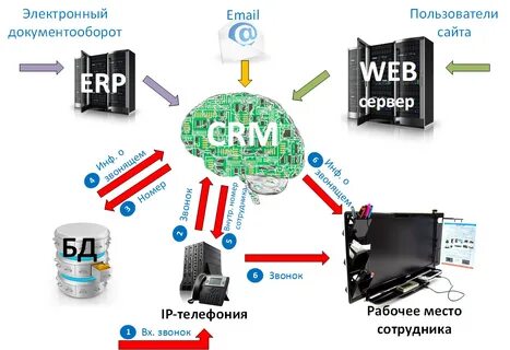 Crm системе компании
