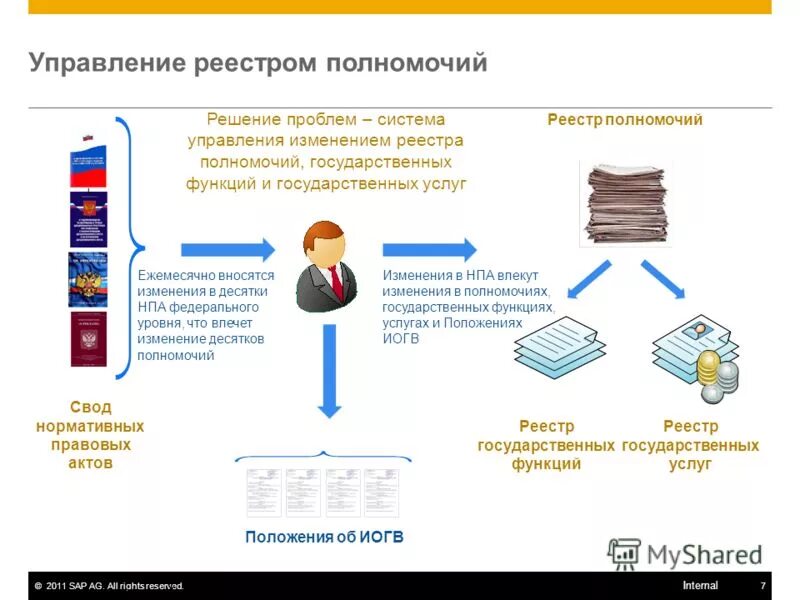 Как управлять реестром. Средства управления в по. Как управлять реестром. Как управлять реестром. Как управлять реестром.