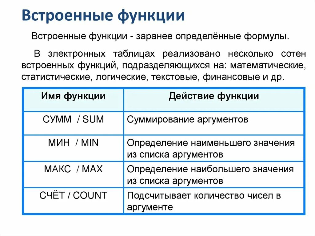 Практическая работа встроенные функции. Практическая работа встроенные функции