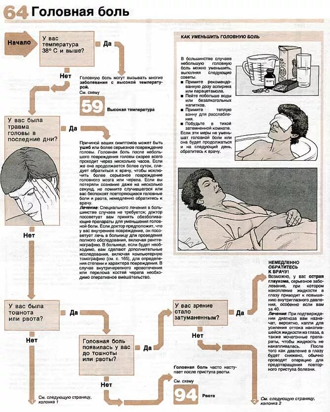 Что надо делать когда болит голова. Головная боль схема. Если болит голова. Болит голова схема. Что делать если болит голова.