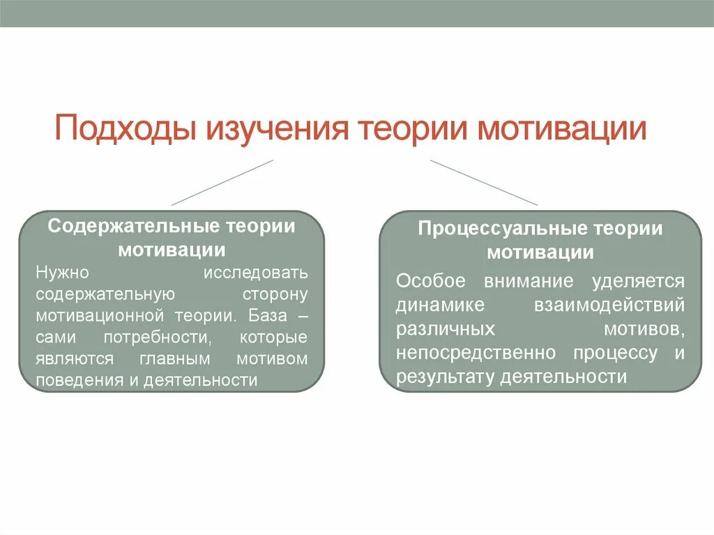 Изучение мотивации. Содержательные и процессуальные подходы к мотивации. Подходы к изучению мотива. Подходы к мотивации персонала. Содержательные и процессуальные теории.