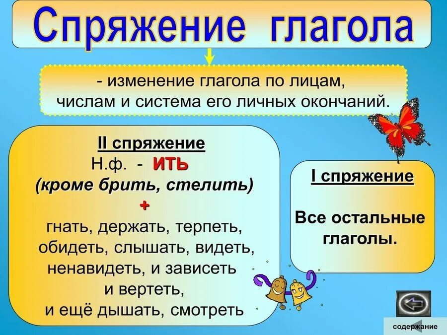 Ненавидеть окончание. Спряжение глаголов 4 класс правило памятка. Спряжения глаголов 4 класс таблица с начальной формой. Памятка спряжение глаголов 4 класс. Ненавидеть спряжение глагола.