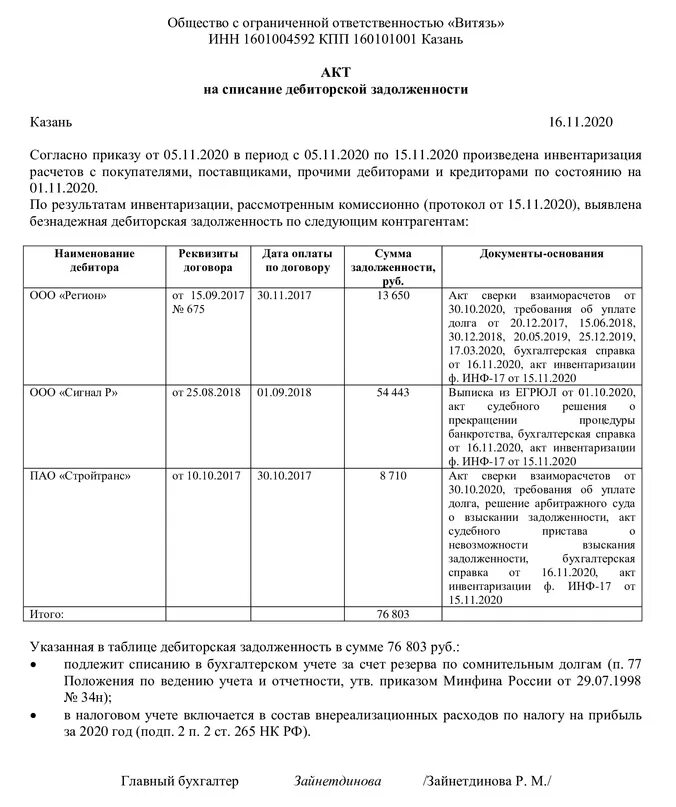 Документы для списания долгов. Бухгалтерская справка при списании дебиторской задолженности. Пример бухгалтерской справки о списании дебиторской задолженности. Акт комиссии по списанию дебиторской задолженности образец. Бухгалтерская справка о списании кредиторской задолженности образец.