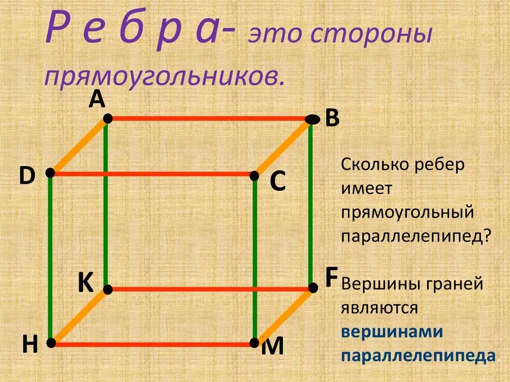 Каждая грань параллелепипеда является. Прямоугольный параллелепипед ребра и грани. Параллелепипед грани вершины ребра. Параллелепипед вершины ребра и грани 5 класс. Прямоугольный параллелепипед грани ребра вершины.