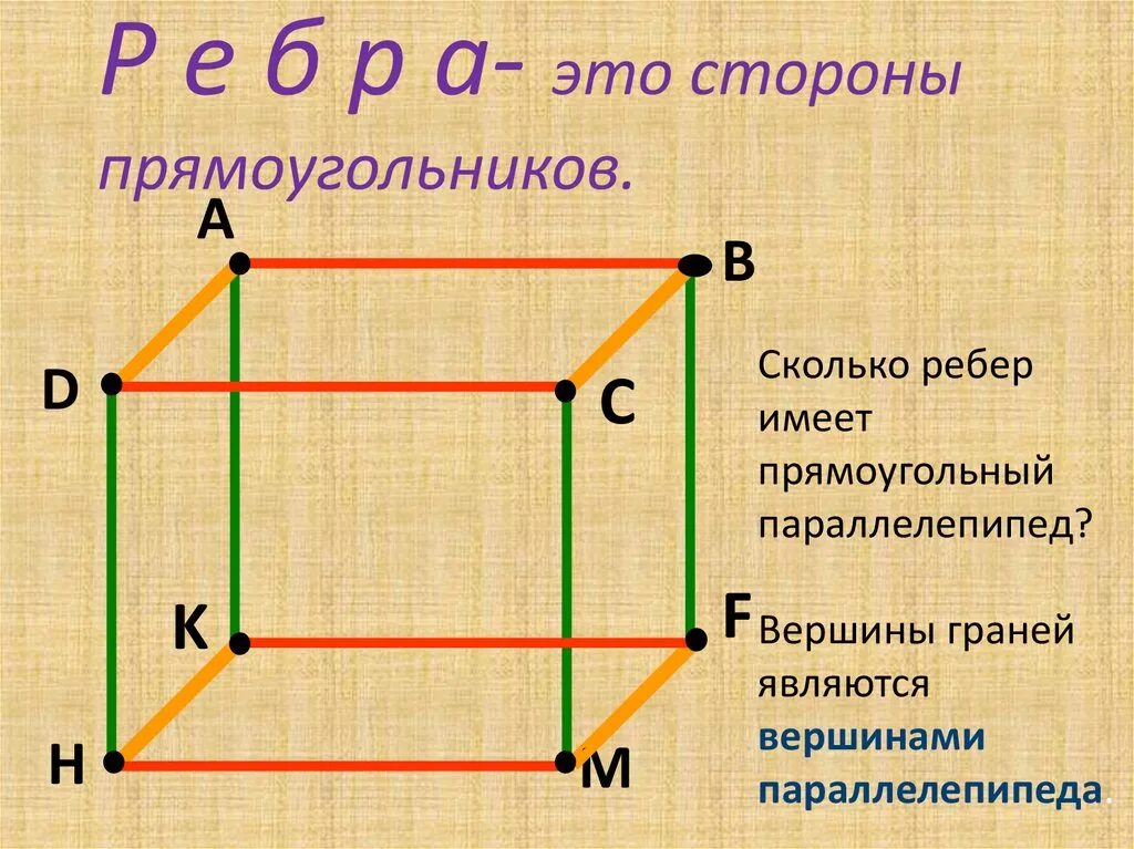 Вершина ребра параллелепипеда