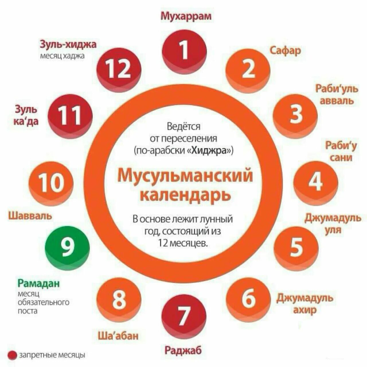 8 апреля какой месяц. Мусульманский календарь. Мусульманский. Месяцы мусульманского календаря. Мусульманский календа.