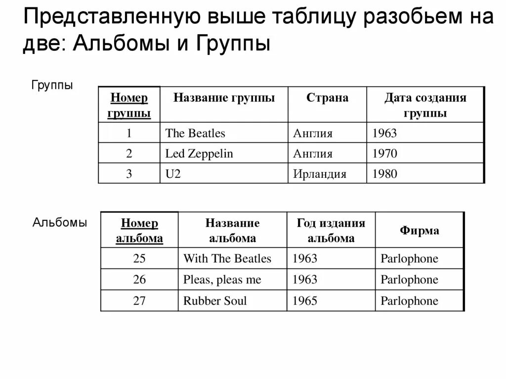 Группа с номером в названии