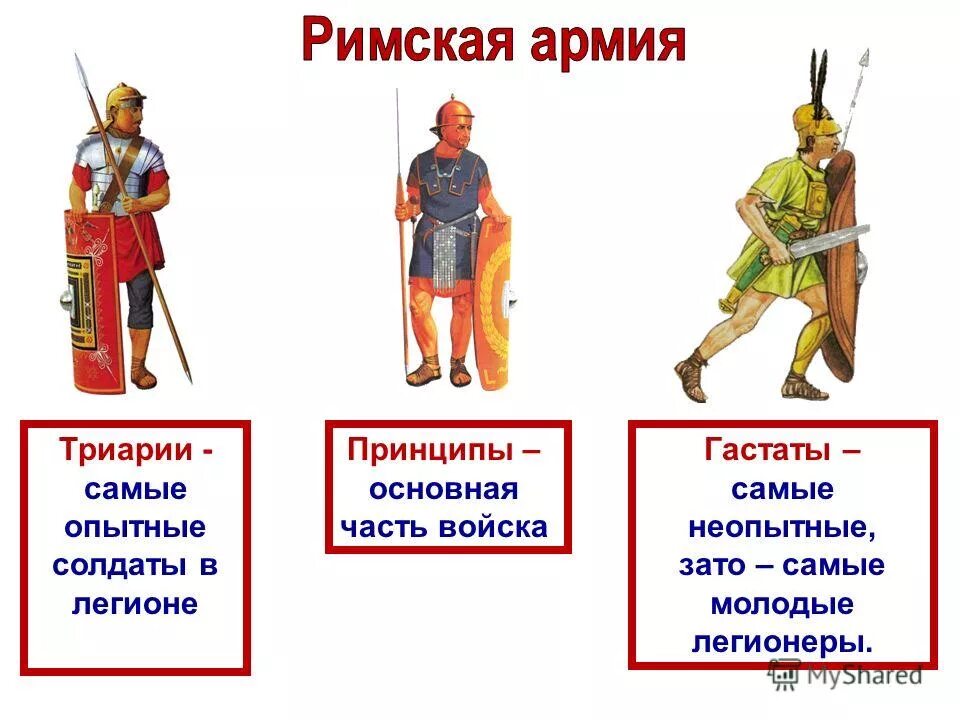 Легион это история 5 класс. Гастаты принципы Триарии. Римский Легион гастаты. Рим принципы гастаты и Триарии. Легионеры Рима Триарии.