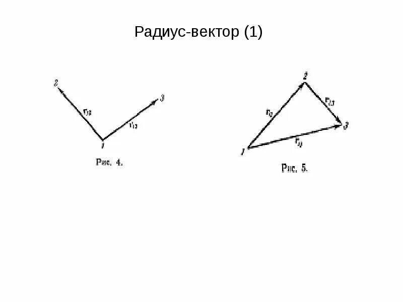 Вектор 1 0 1. Радиус вектор. 2 в 1 вектор. 1+1 вектор. сумма радиус векторов.