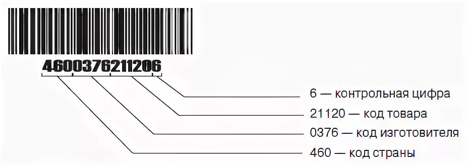 Штрих код производитель 69. Штрих код 460. Код изготовитель 460. Штрих код 460 Страна производитель. Пример штрих кода инвентаризации.