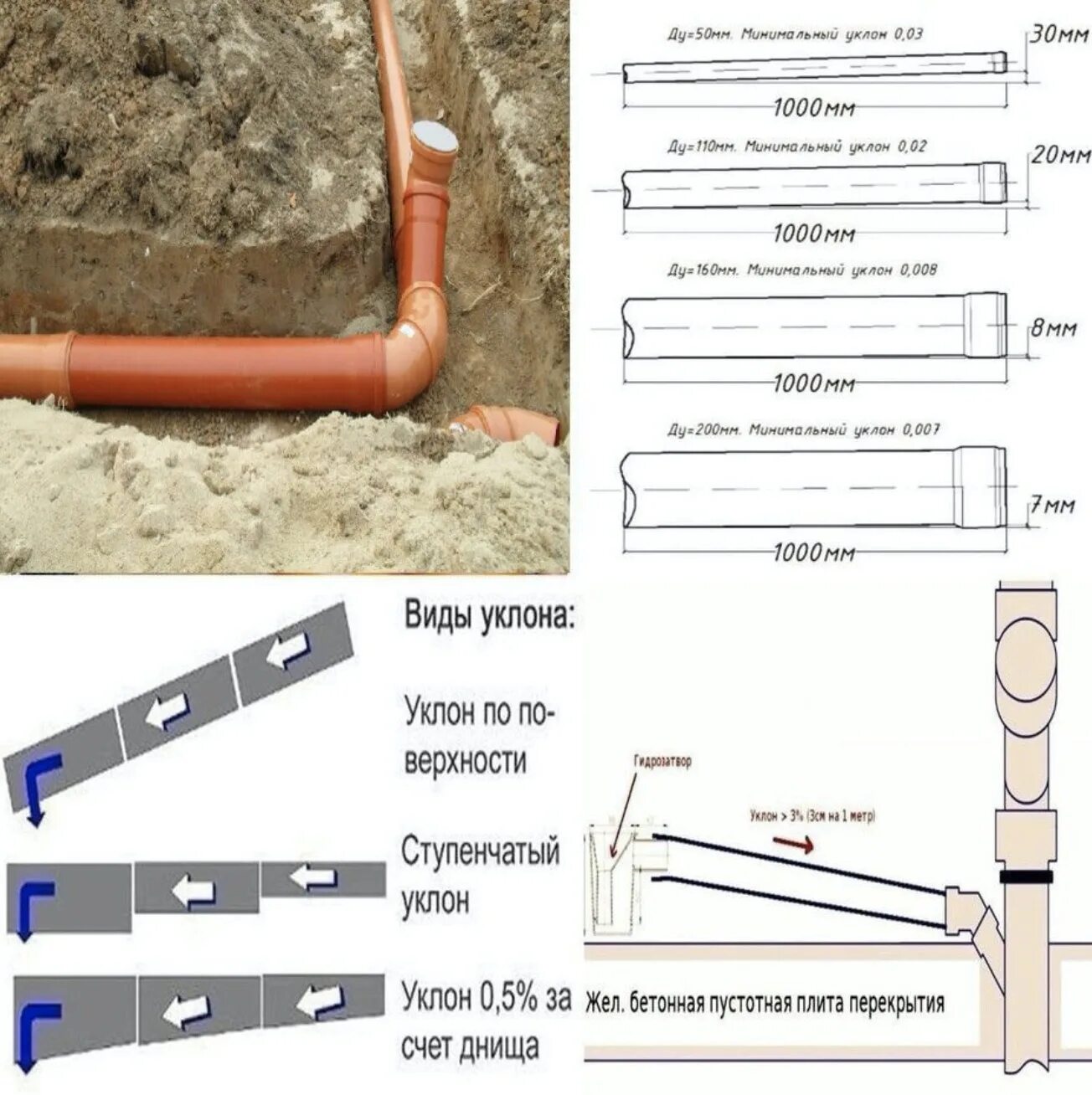 Наклон канализационной трубы 50. Уклон 0 005 трубы для канализации. Угол наклона канализационной трубы 110. Уклон для канализации труба 110мм. Угол наклона канализационной трубы 110 мм.