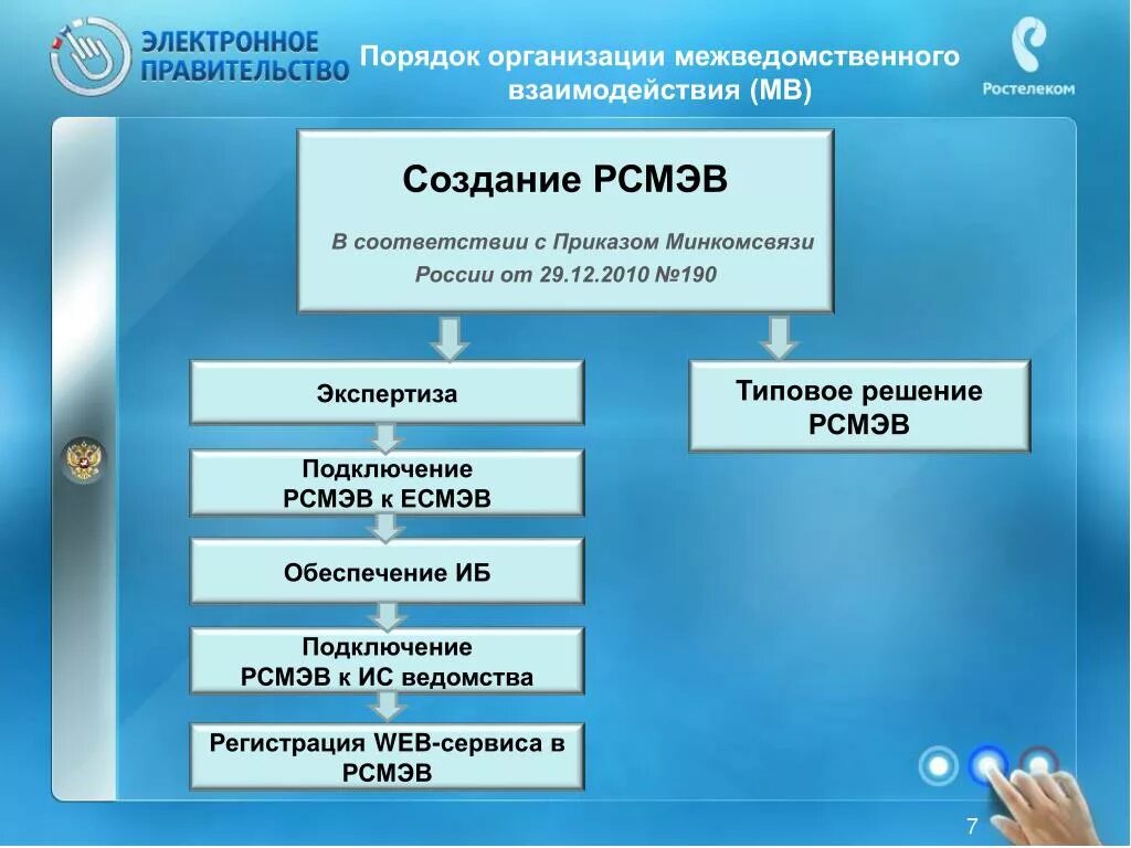 Региональная система межведомственная электронного взаимодействия. РСМЭВ. РСМЭВ расшифровка. РСМЭВ Волгоградской области. Смэд рф вход