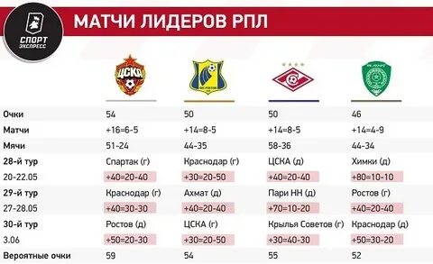 Расписание 2 тура рпл