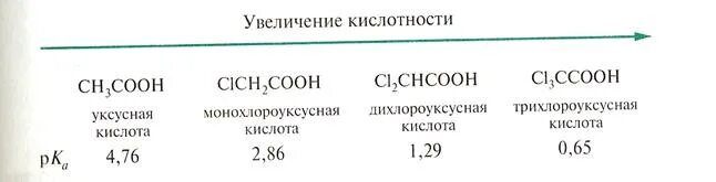 Ряд увеличения кислотности. Ряд увеличения кислотности карбоновых кислот. Возрастания кислотность химия. Увеличение кислотности органических кислот.