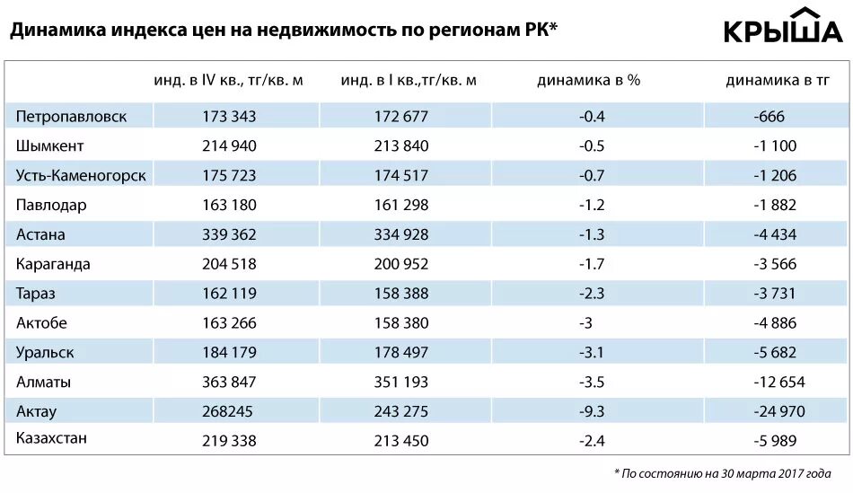 Площадь казахстана. Индекс казахстана. Индекс р казахстан. Почтовый индекс казахстана. Индекс р казахстан.