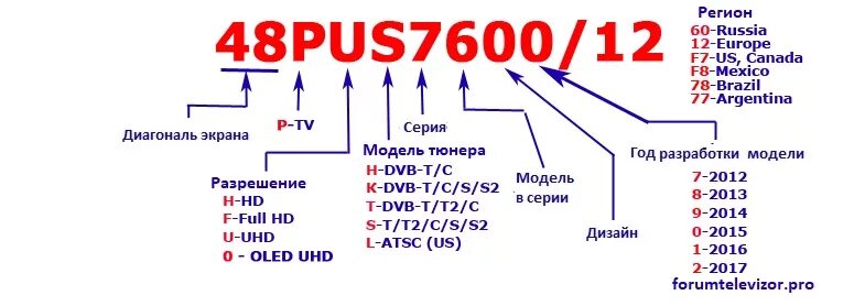 Название телевизоров lg. Расшифровка маркировки телевизоров LG 2020. Маркировка моделей телевизоров LG сони. Маркировка телевизоров Samsung 2021. Маркировка телевизоров Samsung 2021 расшифровка.