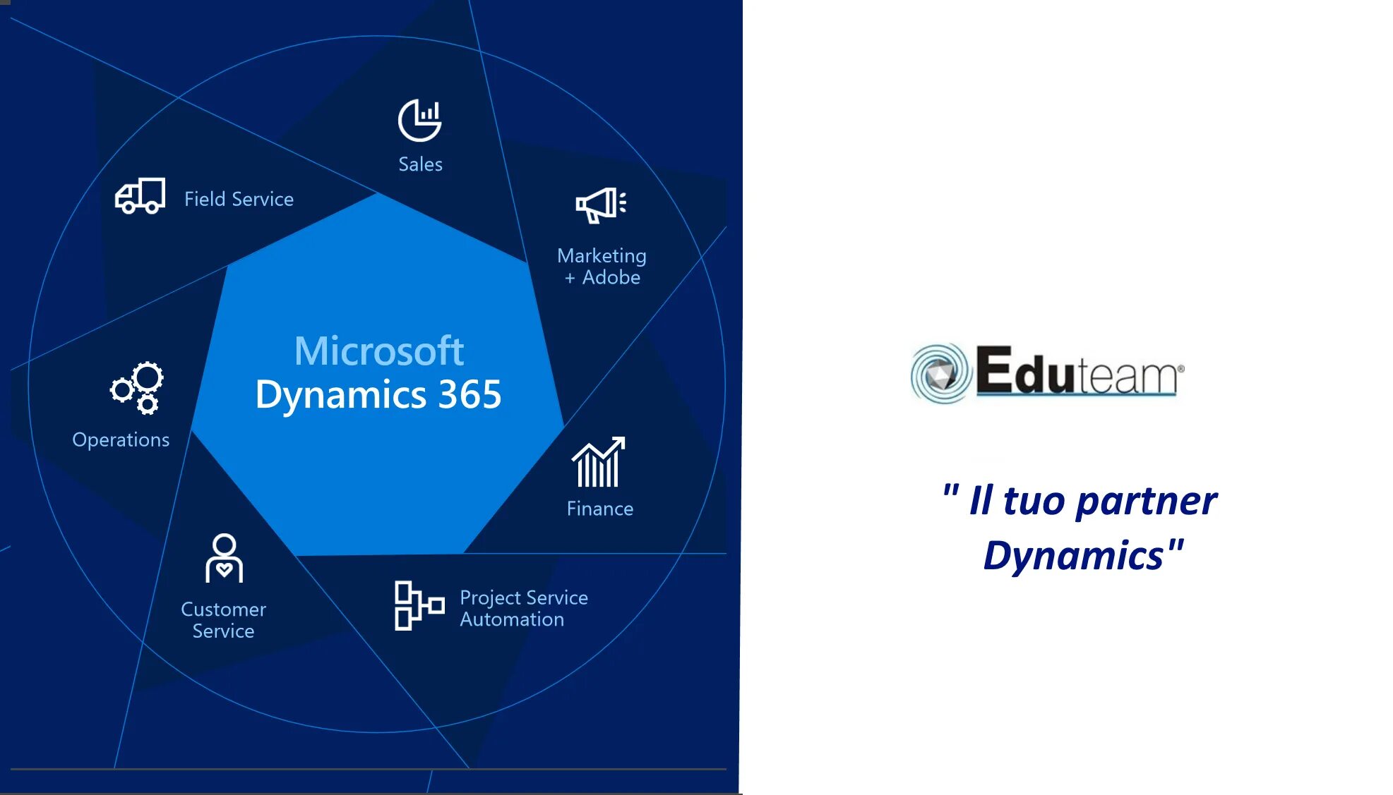 Software dynamics. Microsoft dynamics 365. приложение microsoft dynamics. dynamics crm sales. структура dynamics 365.