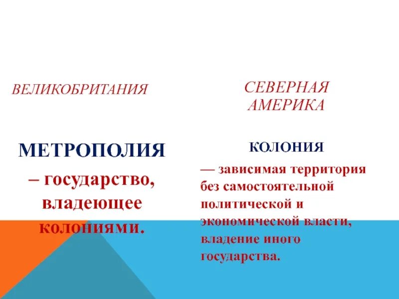 Как называется страна метрополия. Метрополии и колонии. страны метрополии и колонии. метрополия англии североамериканские колонии. понятие колонии и метрополии.