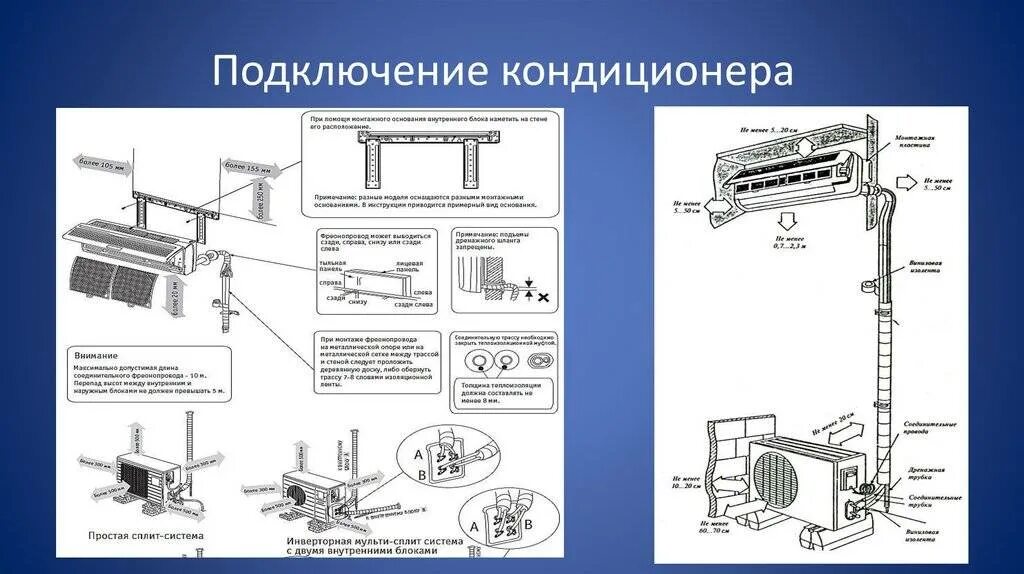 Соединение с внутренним источником. Схема подключения электрики кондиционера. Как подключить внутренний блок кондиционера к электросети. Схема монтажа электрики кондиционера. Схема подключения сплит системы к электросети.