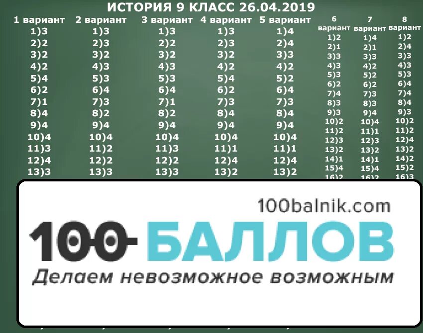 Статград математика профиль 2024 год. Статград Обществознание. Статград ЕГЭ Обществознание. ОГЭ по обществознанию статград ответы. История 9 класс вариант ис2290203.