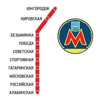 Сколько веток самаре
