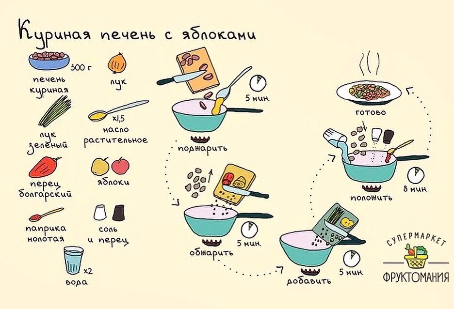 10 легких рецептов. Рецепты в картинках. Рецептики в картинках. Вкусные рецепты картинки. Простые и вкусные рецептики.