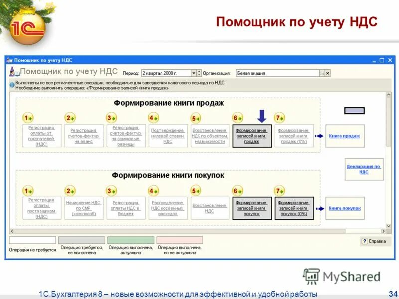 учетная политика ндс. 000 товара. бухгалтерия предприятия редакция 3. для целей учета ндс не списано 1. раздельный учет по ндс.