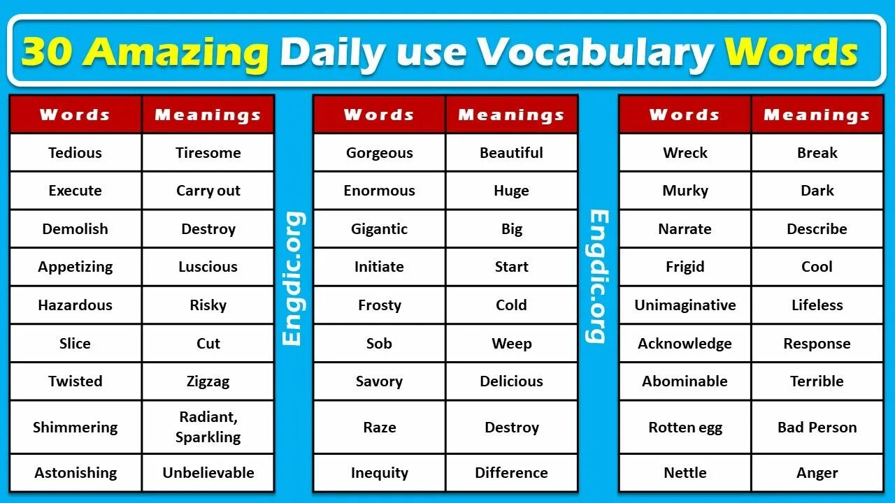 Use big words. Vocabulary with meanings. basic english words. english words with meaning. english daily words.