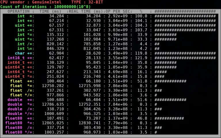 Int 64. Int64 c#. Int64 максимальное значение. Int64 длина. 64 Битные целые числа.